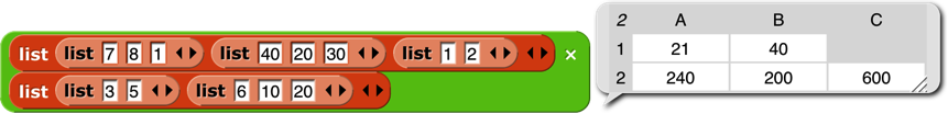 Hyperblock multiplication where the two operands have rows of unequal length: the result is the size of the shorter input in each dimension, leaving the third column of column C empty in row 1.