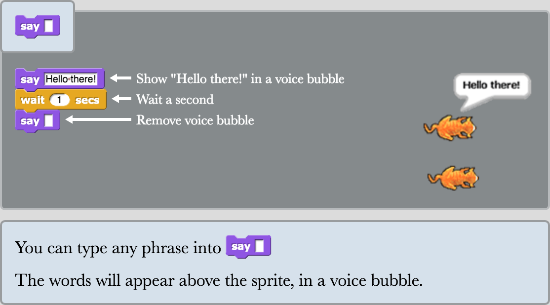 Help screen for the "say _" block