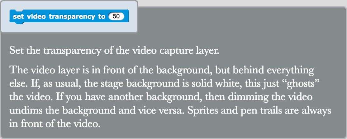 Help screen for the "set video transparency to _" block