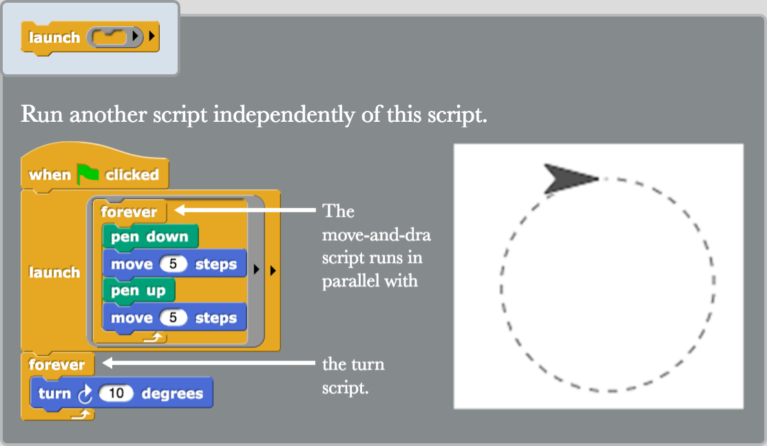 Help screen for the "launch _ _" block