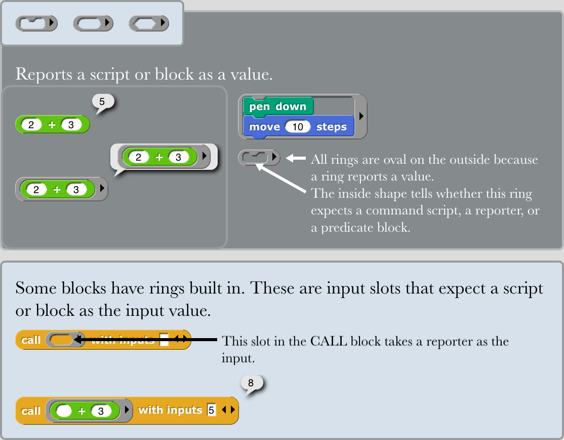 Help screen for the "_ _" block