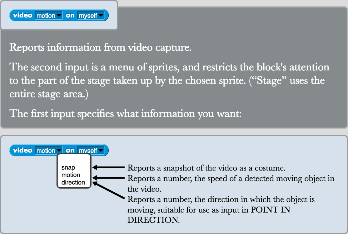 Help screen for the "video _ on _" block